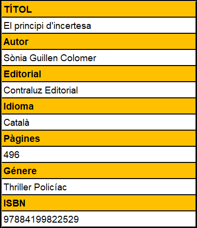 Plantilla-Ficha-libros-resenas Ressenya #02 El principi d'incertesa de Sònia Guillén.
