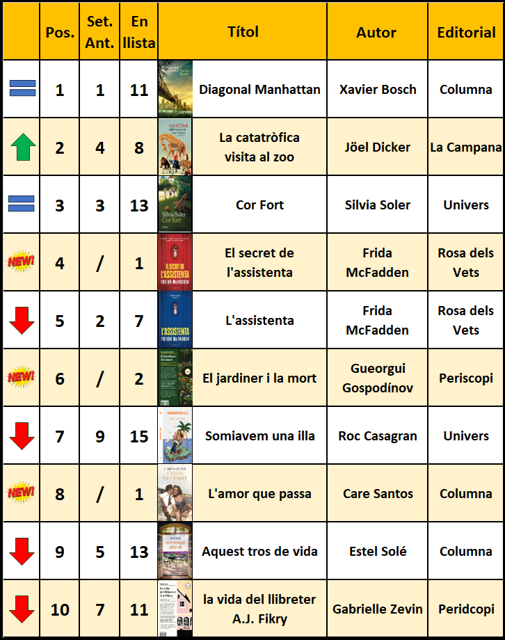 lLIBRES-MES-VENUTS2-2905 Llibres + venuts en català -25 de maig-