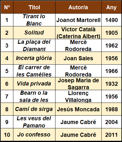 word-image-3600-1 Els millors llibres en català de la històrIA