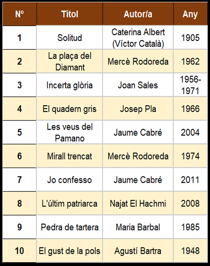 word-image-3600-3 Els millors llibres en català de la històrIA