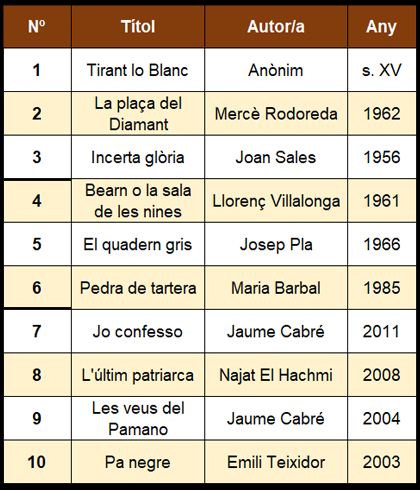 word-image-3600-4 Els millors llibres en català de la històrIA