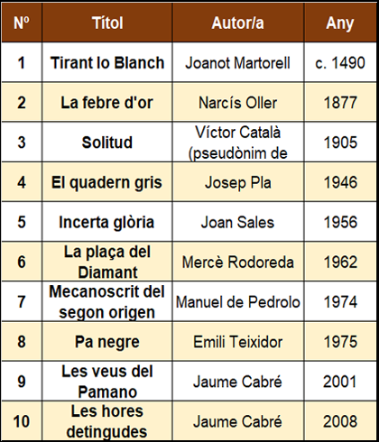 word-image-3600-5 Els millors llibres en català de la històrIA