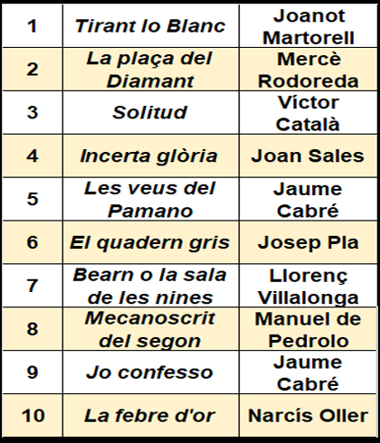 word-image-3600-7 Els millors llibres en català de la històrIA